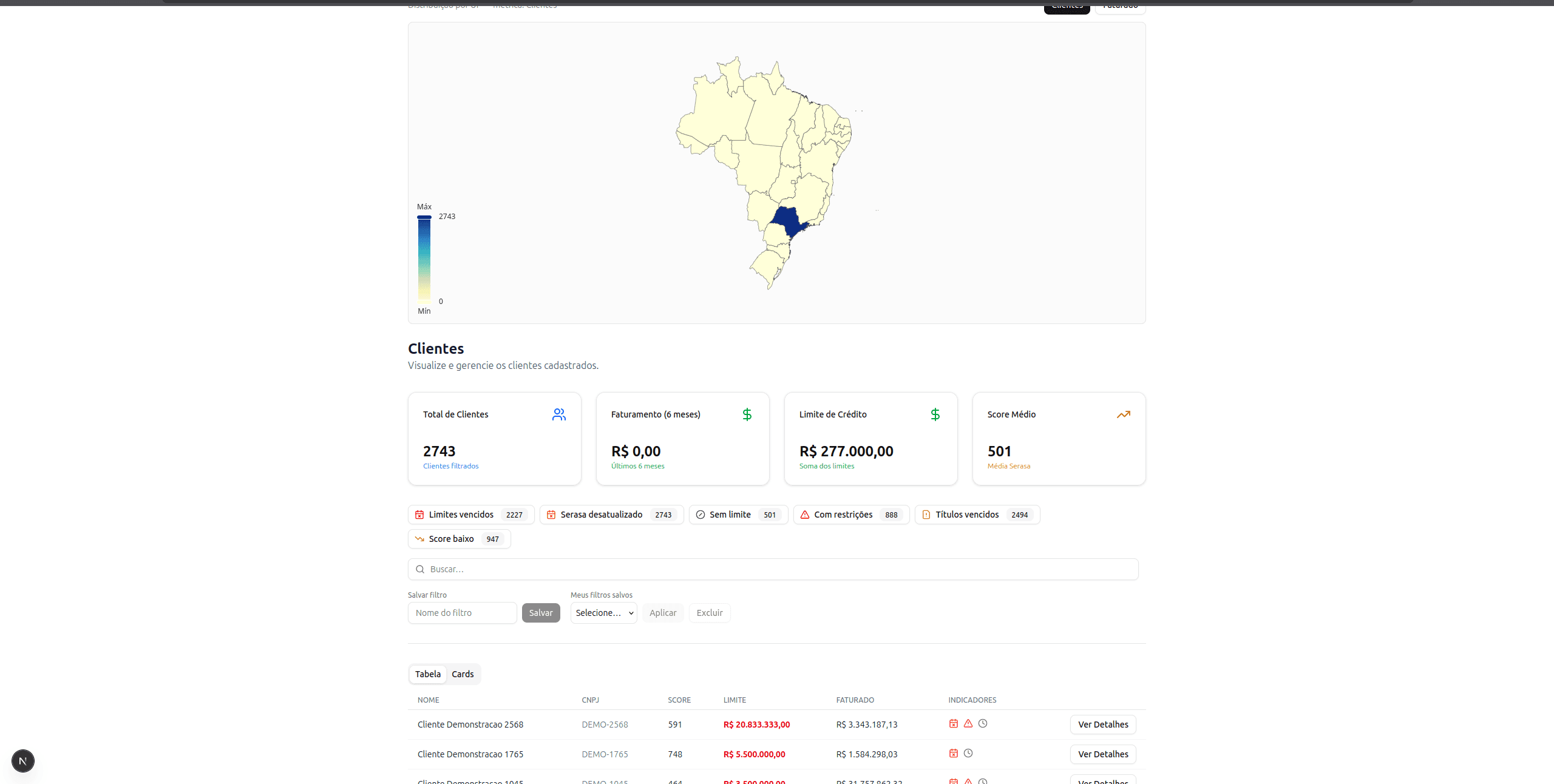 Dashboard do DSA Shield com mapa de distribuição de clientes, indicadores de crédito, alertas de risco e tabela de empresas fictícias